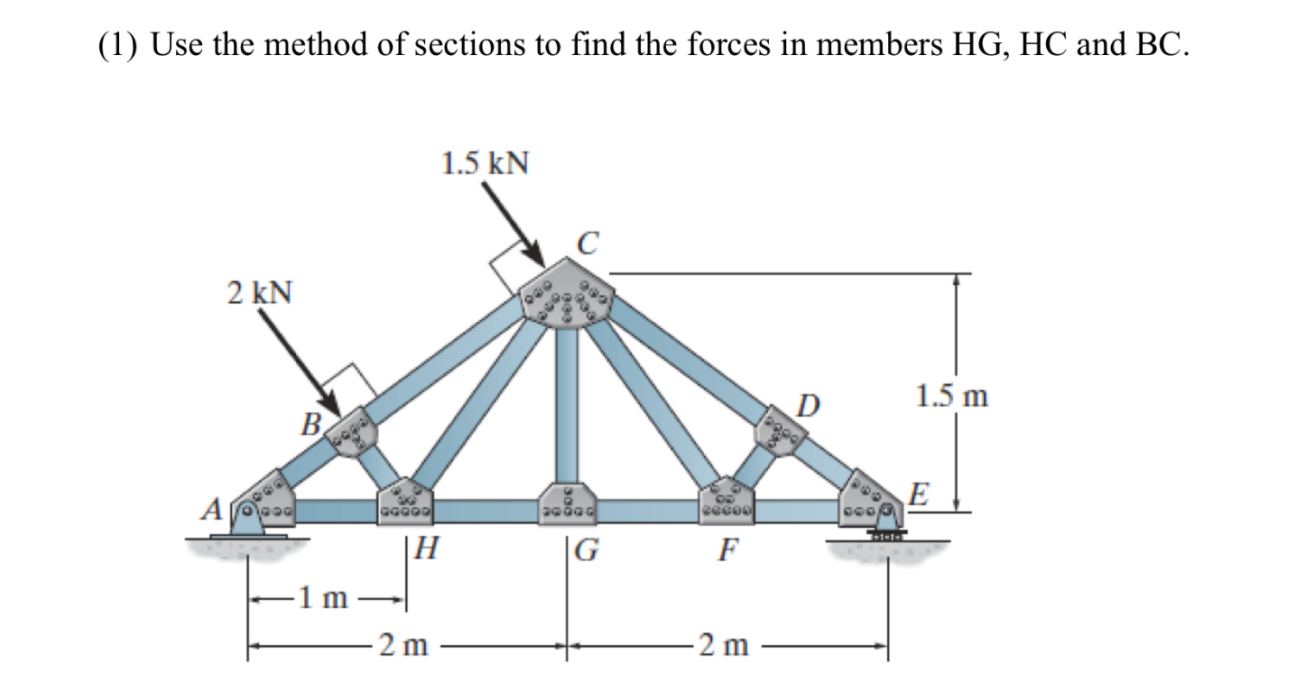 ( 1 ) Use the method of sections to find the