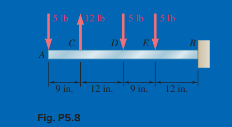 Fig. P 5 . 8 , Shear force and bending moment