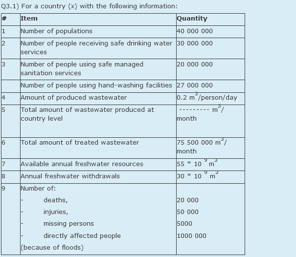 Q 3 . 1 ) For a country ( x ) with the following