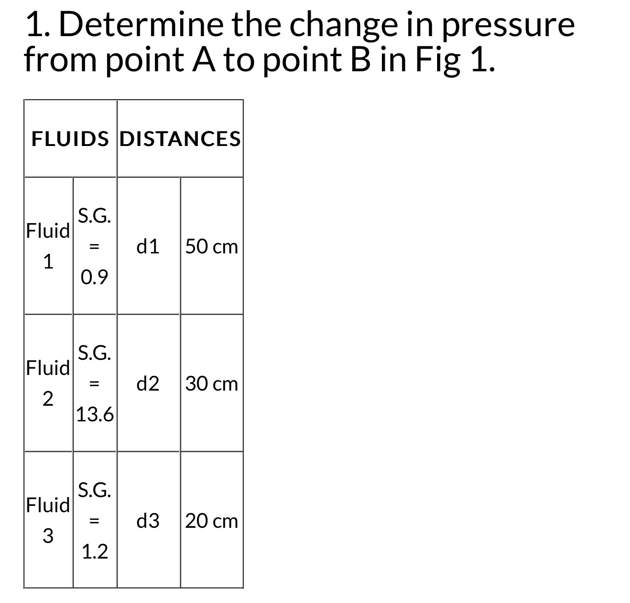 Determine the change in pressure from point A to