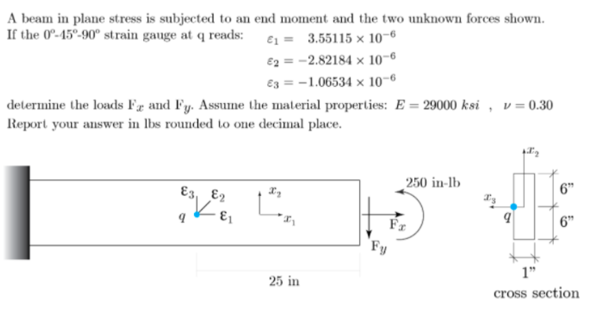 A beam in plane stress is subjected to an end