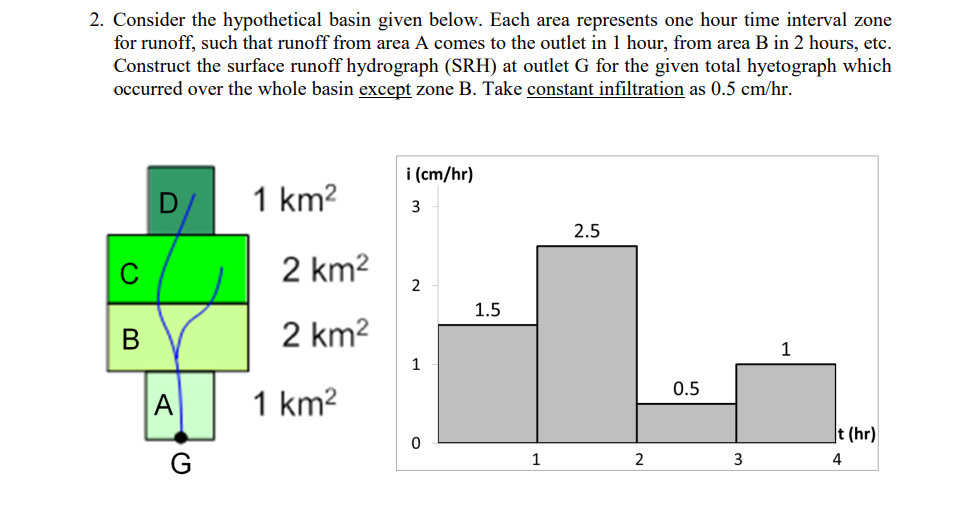 Consider the hypothetical basin given below. Each