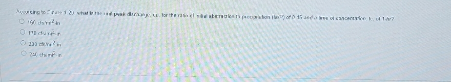 According to Figute 1 2 0 , what is the unit peak