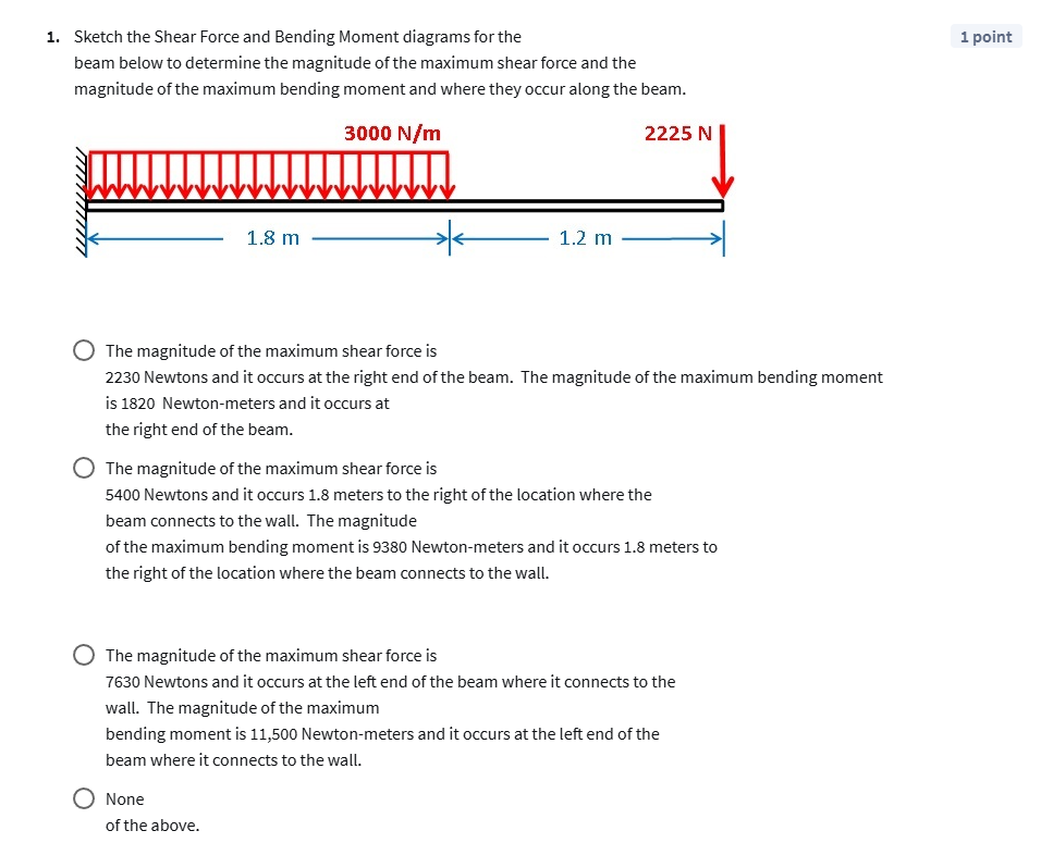 Sketch the Shear Force and Bending Moment