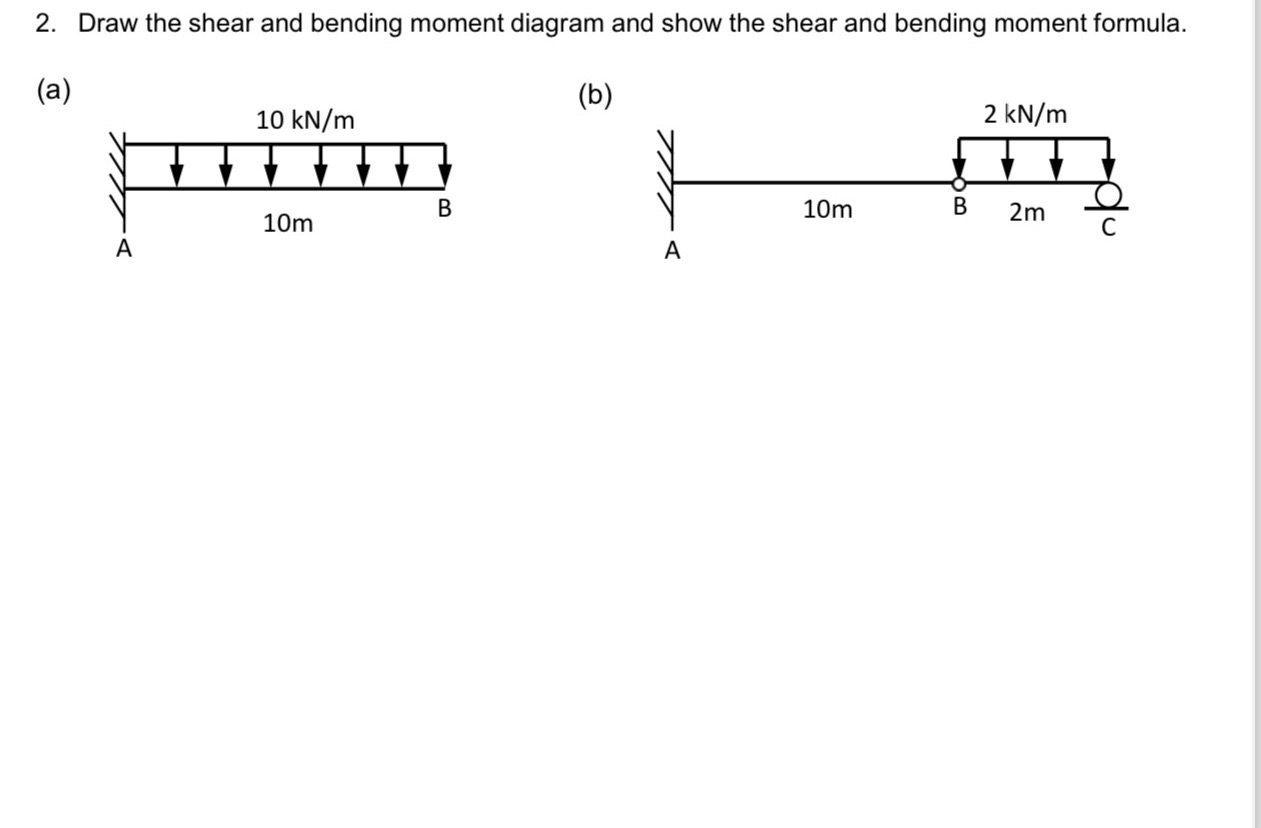 Draw the shear and bending moment diagram and