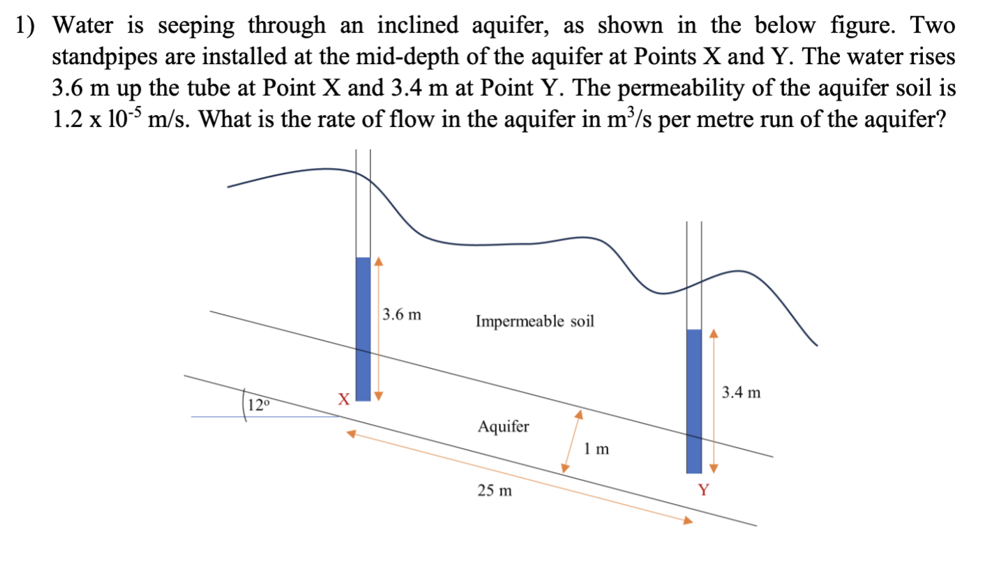 Water is seeping through an inclined aquifer, as