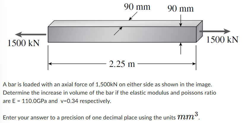 A bar is loaded with an axial force of 1 , 5 0 0