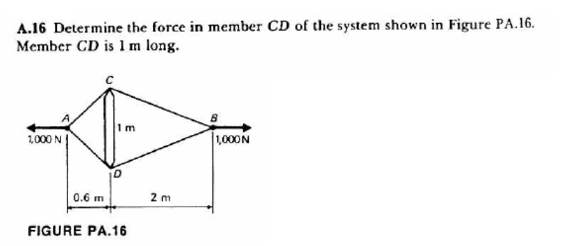 A . 1 6 Determine the force in member C D of the