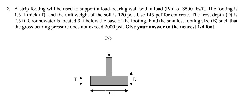 A strip footing will be used to support a load -