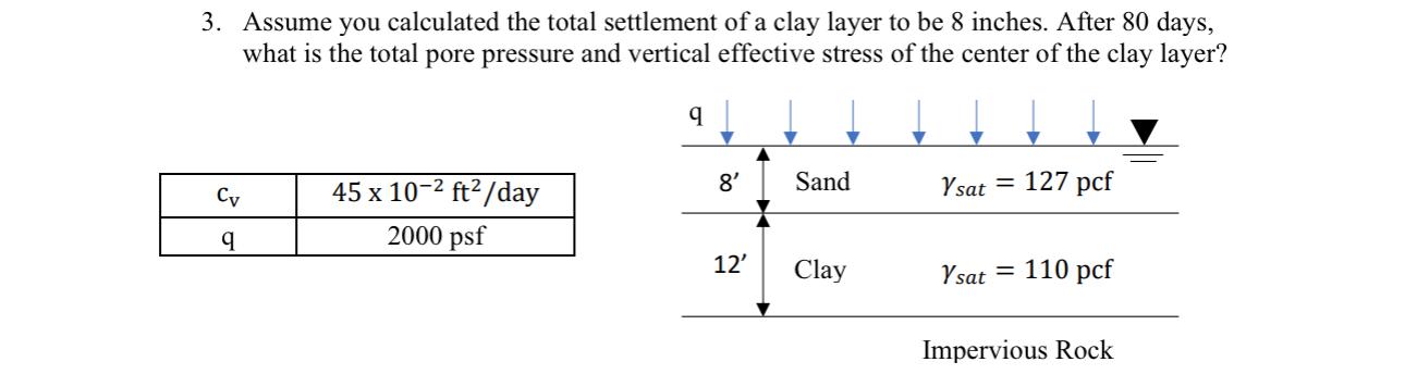 Assume you calculated the total settlement of a