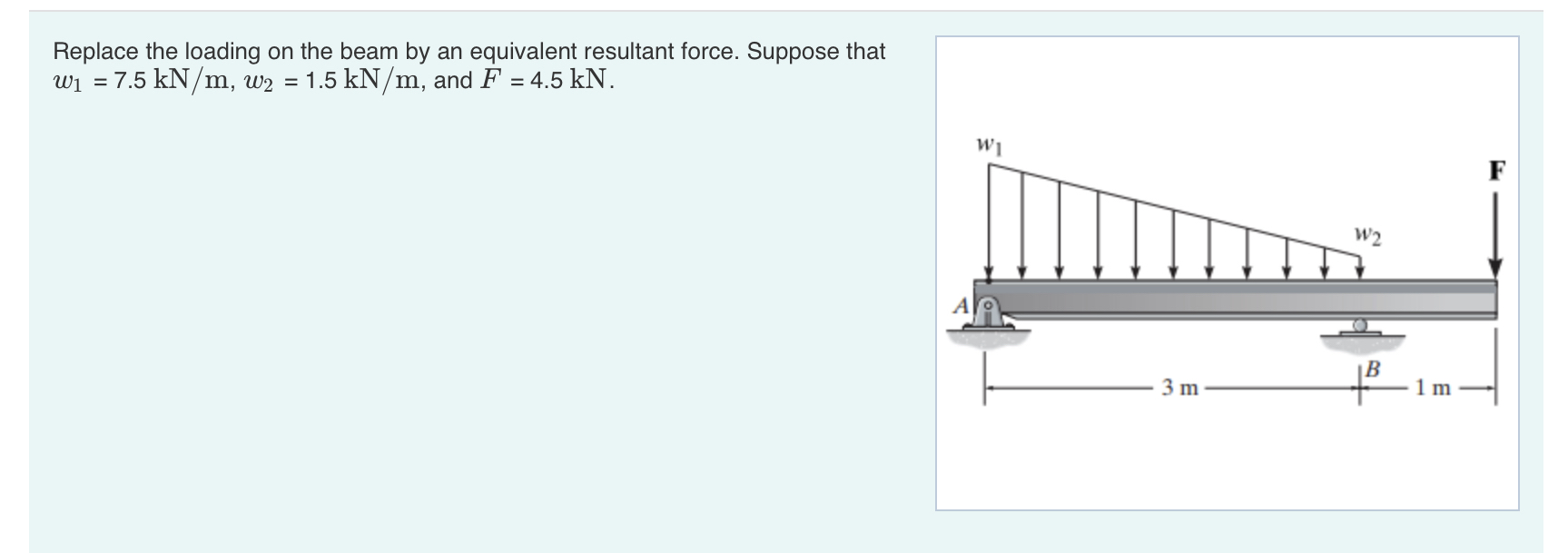 Replace the loading on the beam by an equivalent