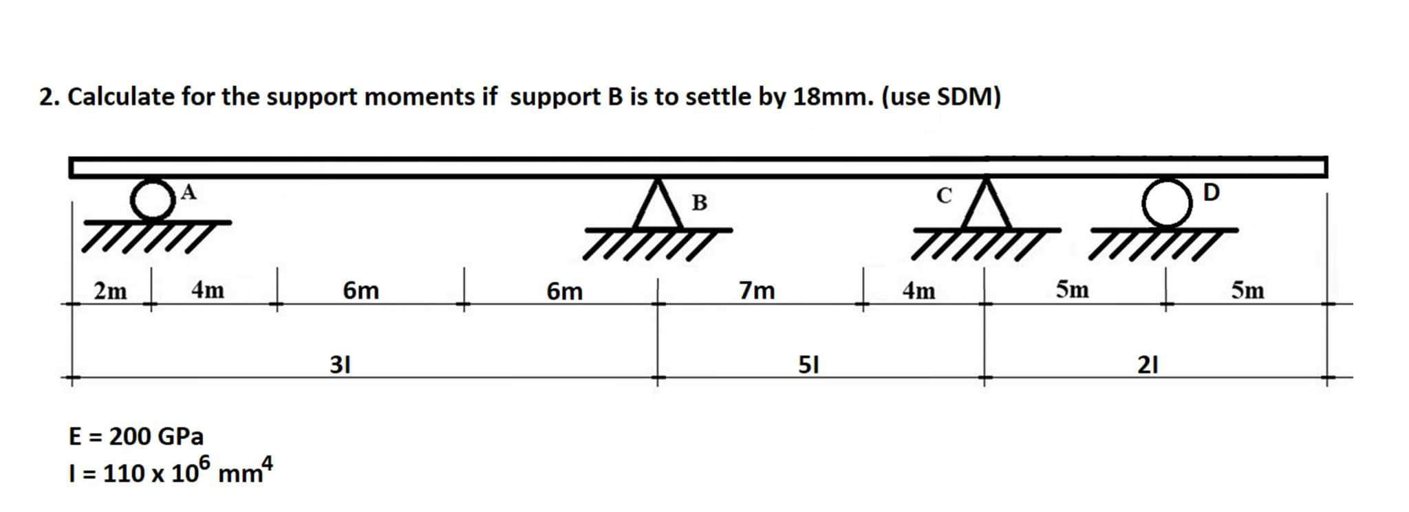 Calculate for the support moments if support B is