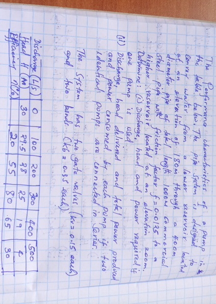 The Performance charactoristics of a pump is