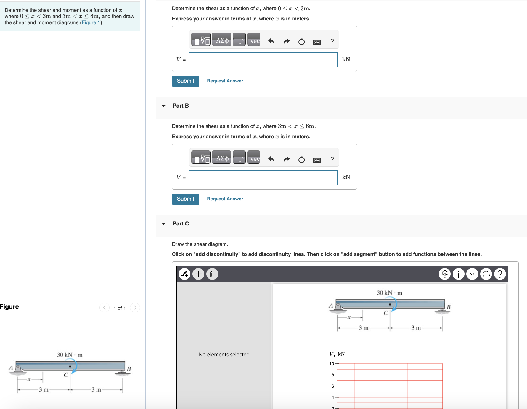 Determine the shear and moment as a function of x
