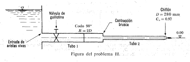 Through a pipeline flows a discharge of 1 m ^ 3 /