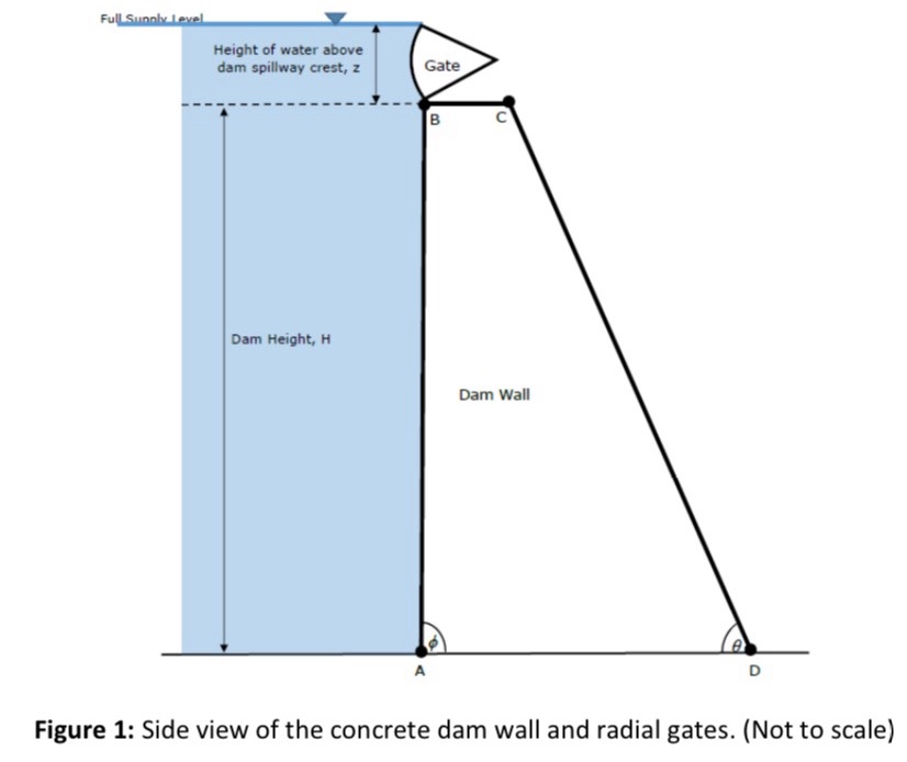 A large concrete gravity dam has five ( 5 )