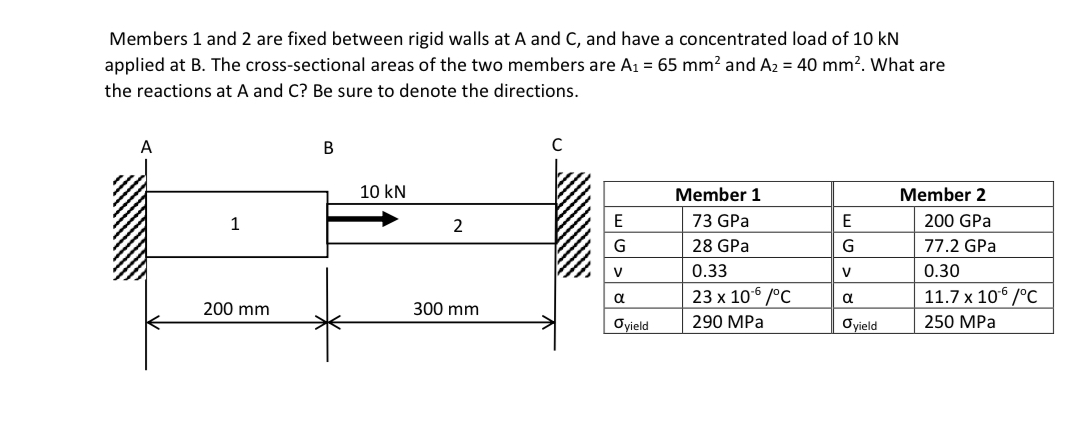 Members 1 and 2 are fixed between rigid walls at