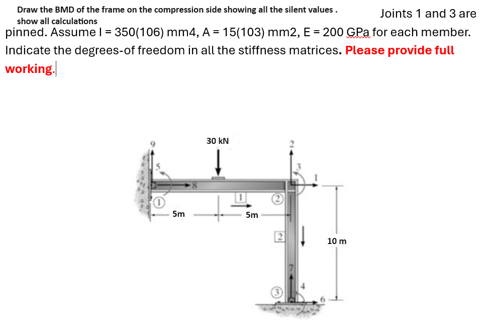 Draw the BMD of the frame on the compression side