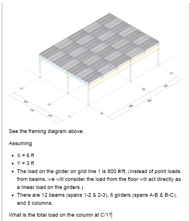 Assuming X = 6 ft Y = 3 ft The load on the girder