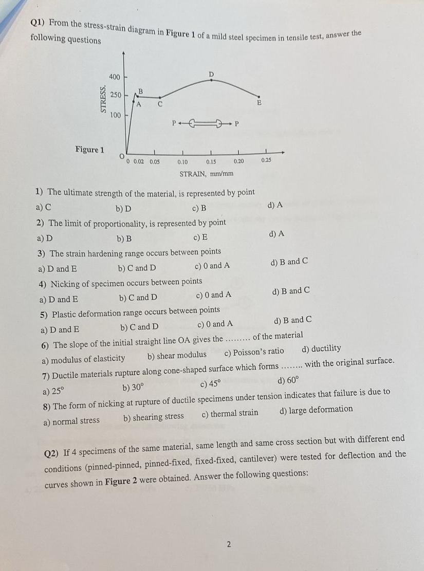 Q 1 ) From the stress - strain diagram in Figure