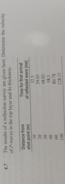 4 . 7 The results of a reflection survey are