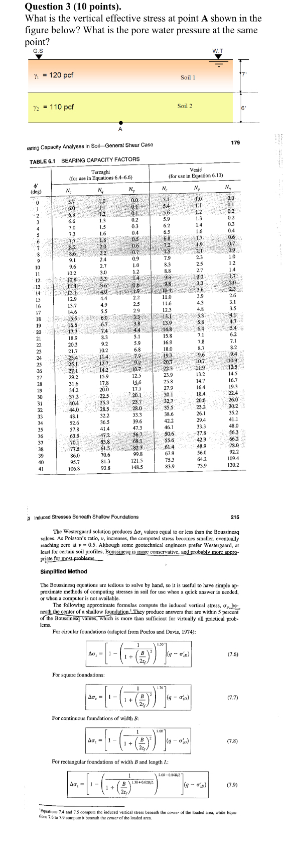 What is tye vertical effective stress at point A