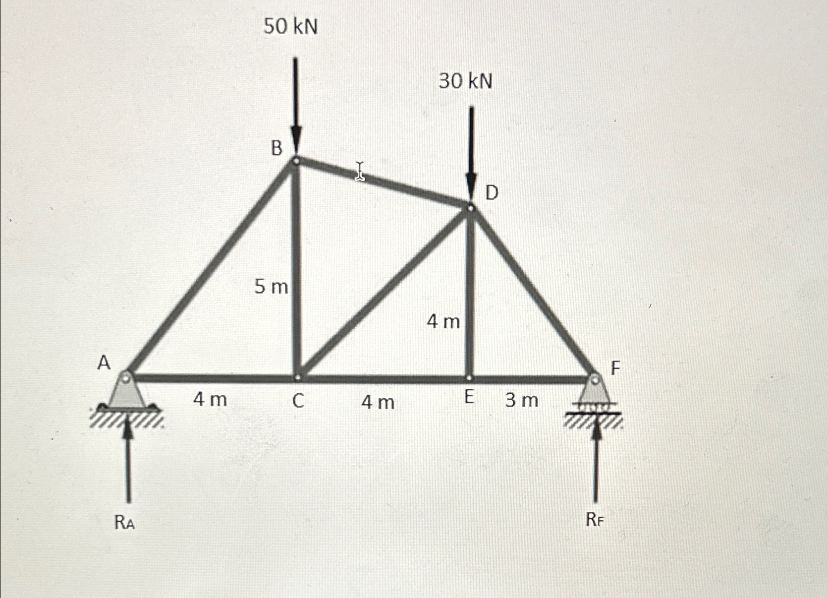 determine the type and magnitude of forces in