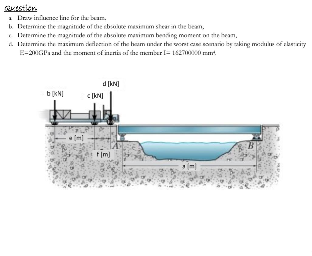 Question a . Draw influence line for the beam. b