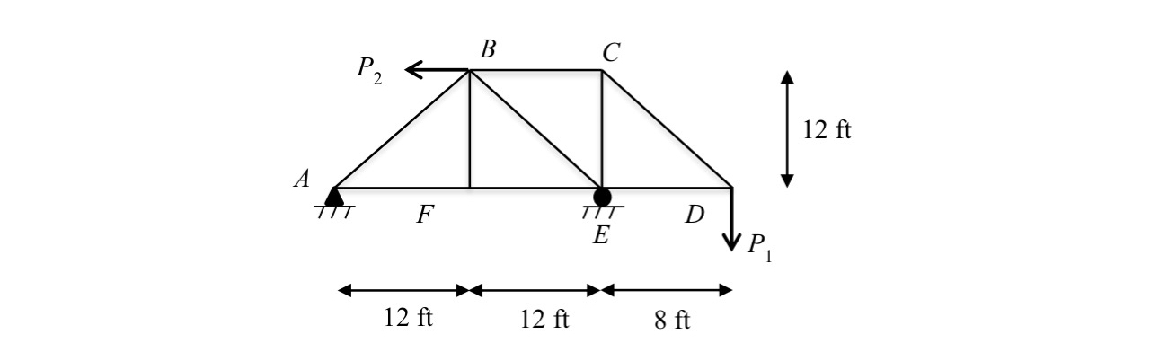 Refer to the truss below. All bars are made of
