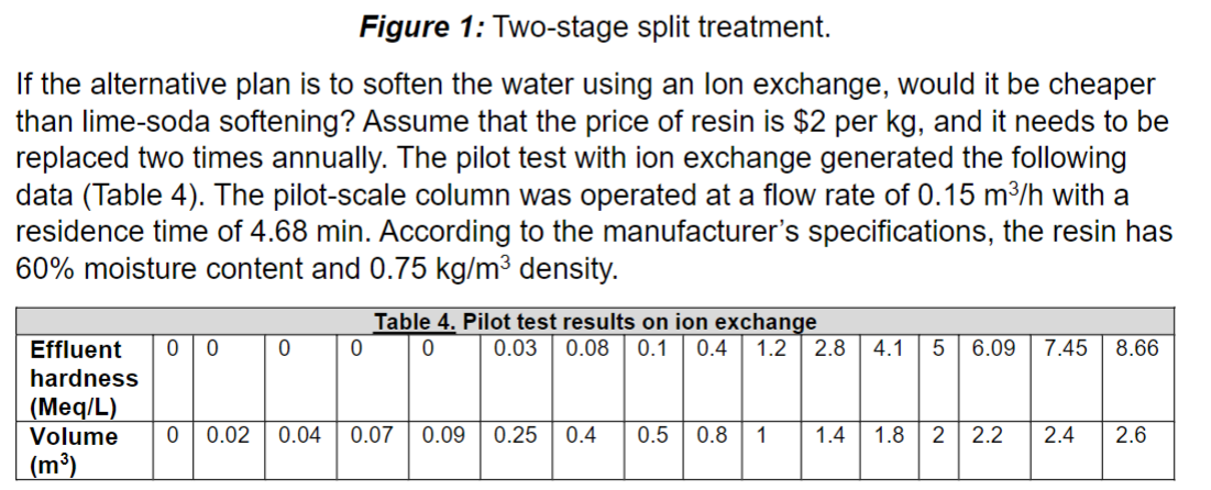 Figure 1 : Two - stage split treatment. If the