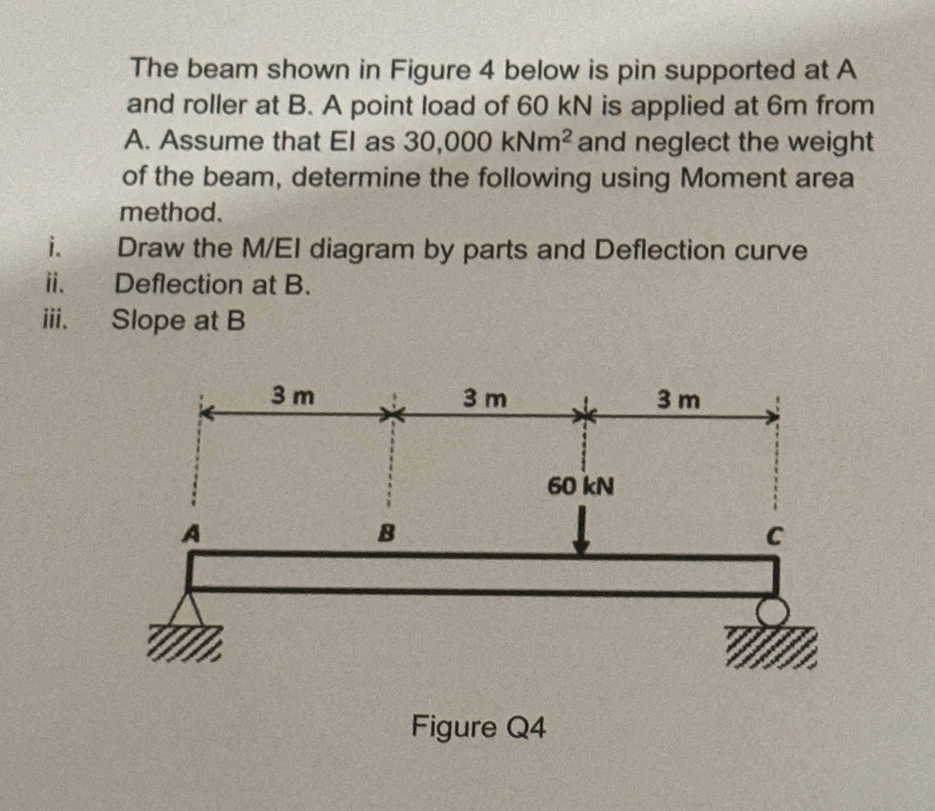 The beam shown in Figure 4 below is pin supported
