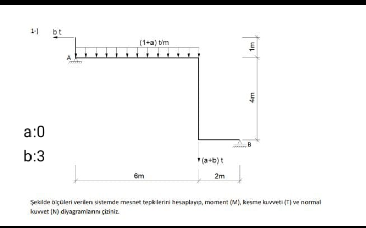 ekilde l leri verilen sistemde mesnet tepkilerini