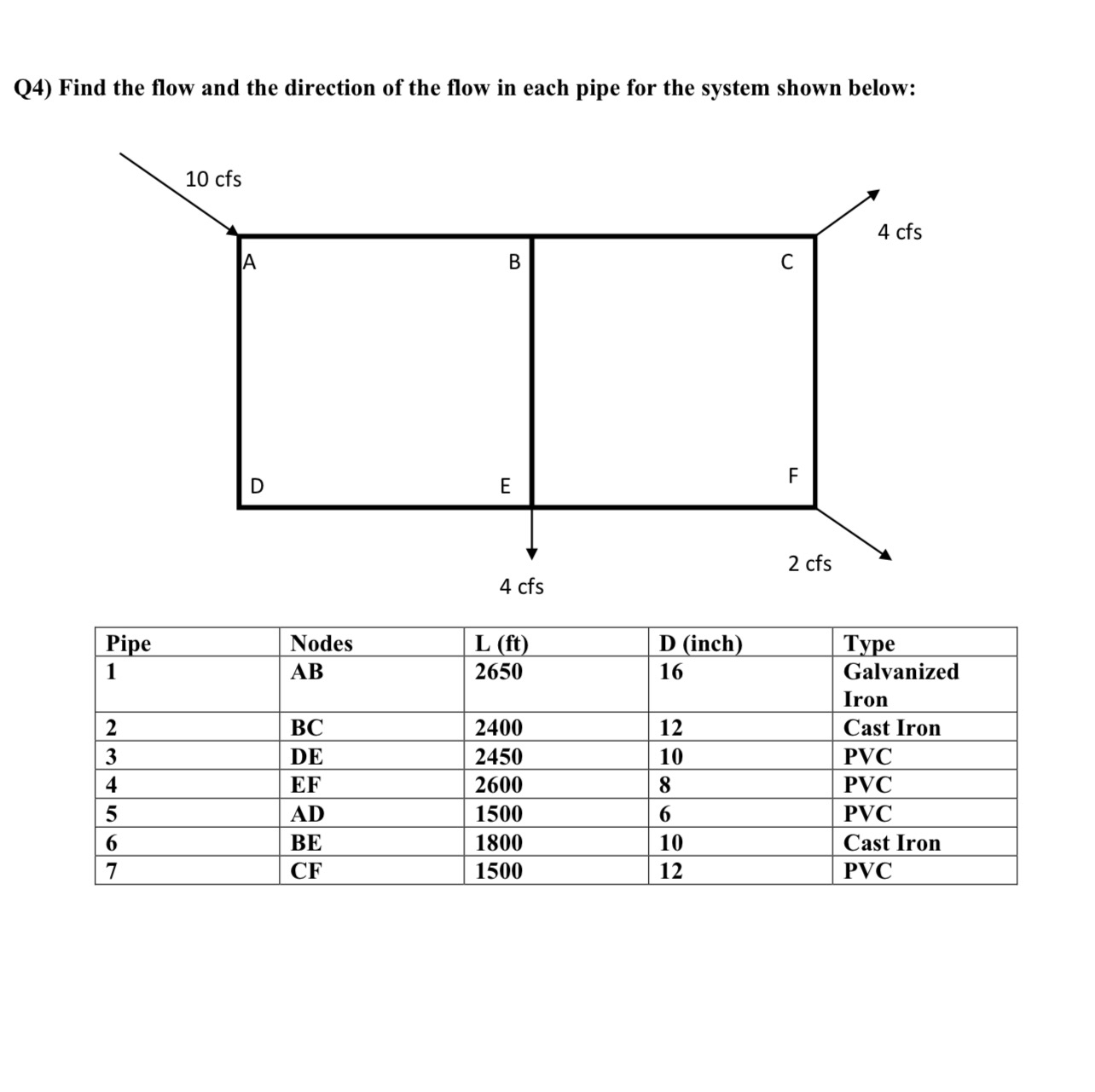 Q 4 ) Find the flow and the direction of the flow