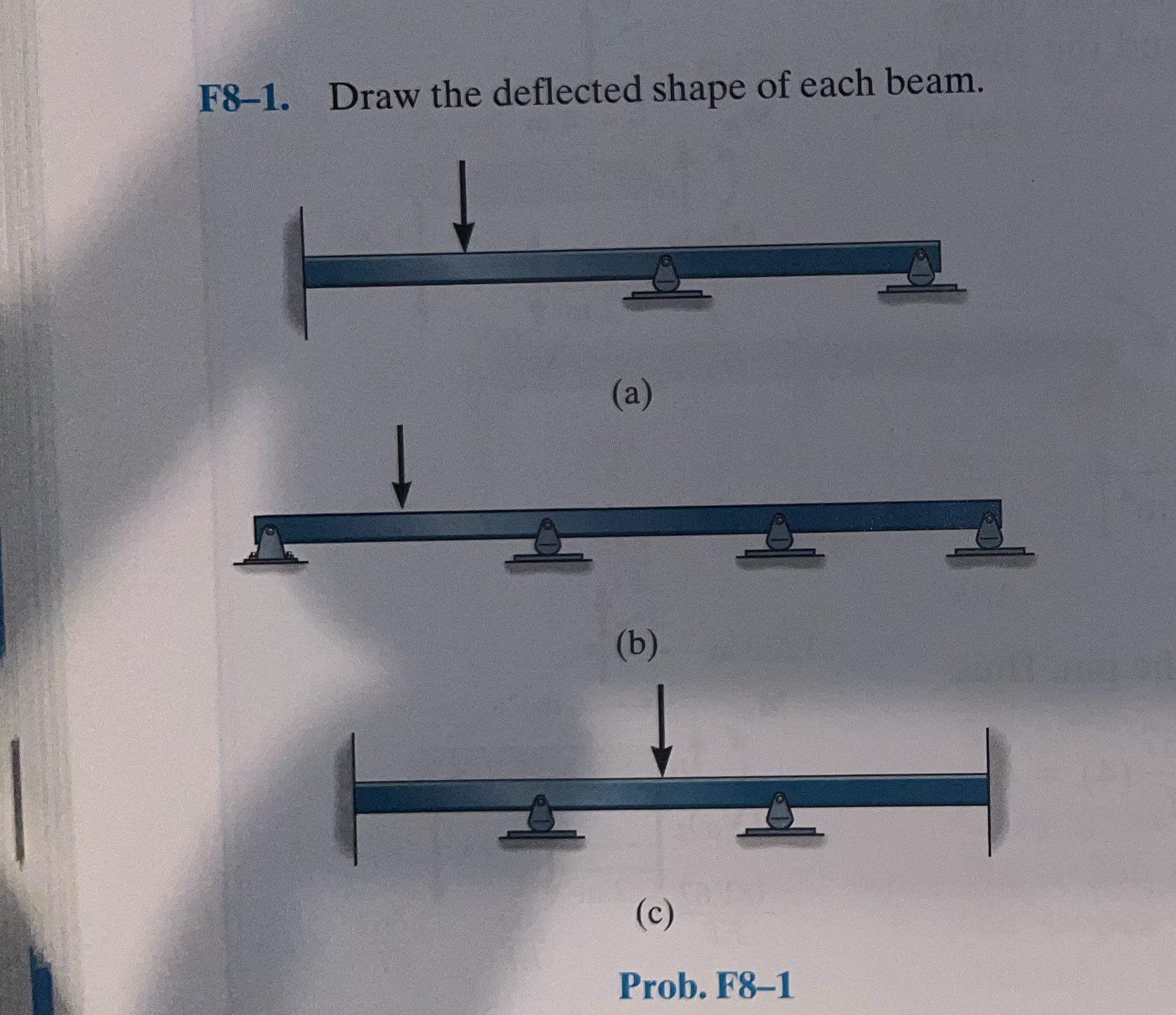 F 8 - 1 . Draw the deflected shape of each beam.
