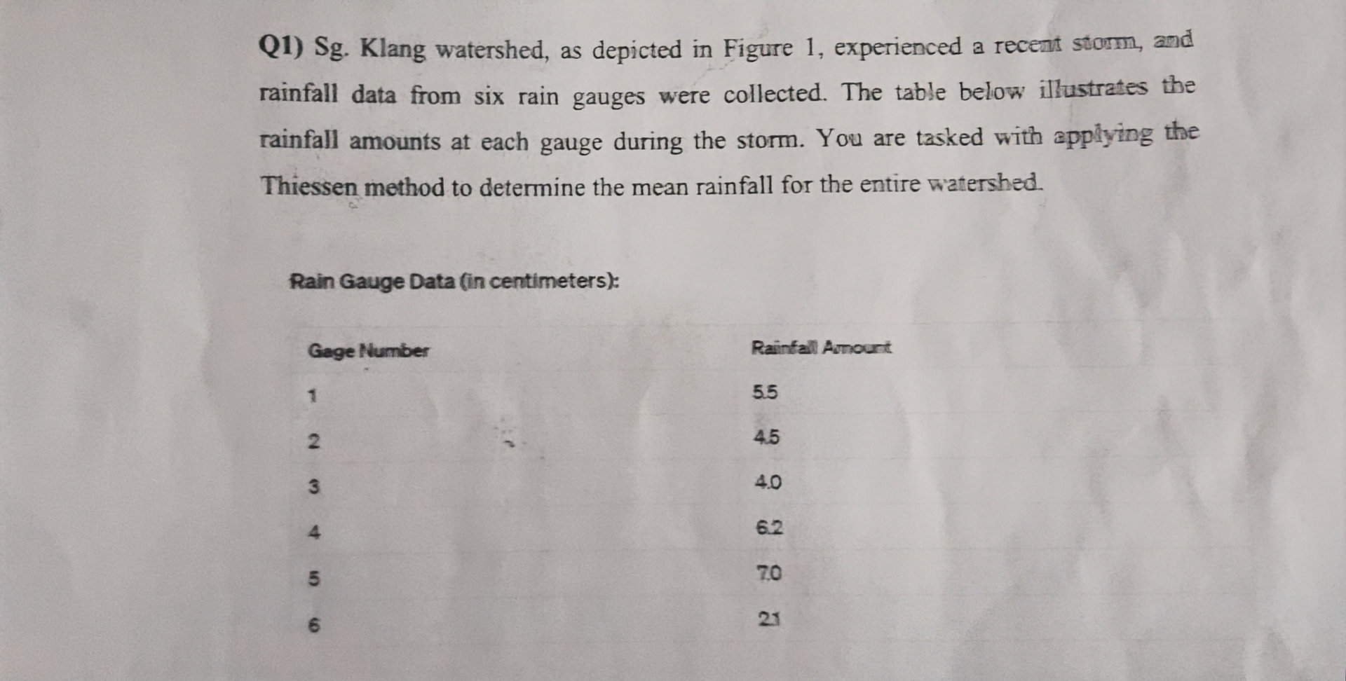 Q 1 ) Sg . Klang watershed, as depicted in Figure