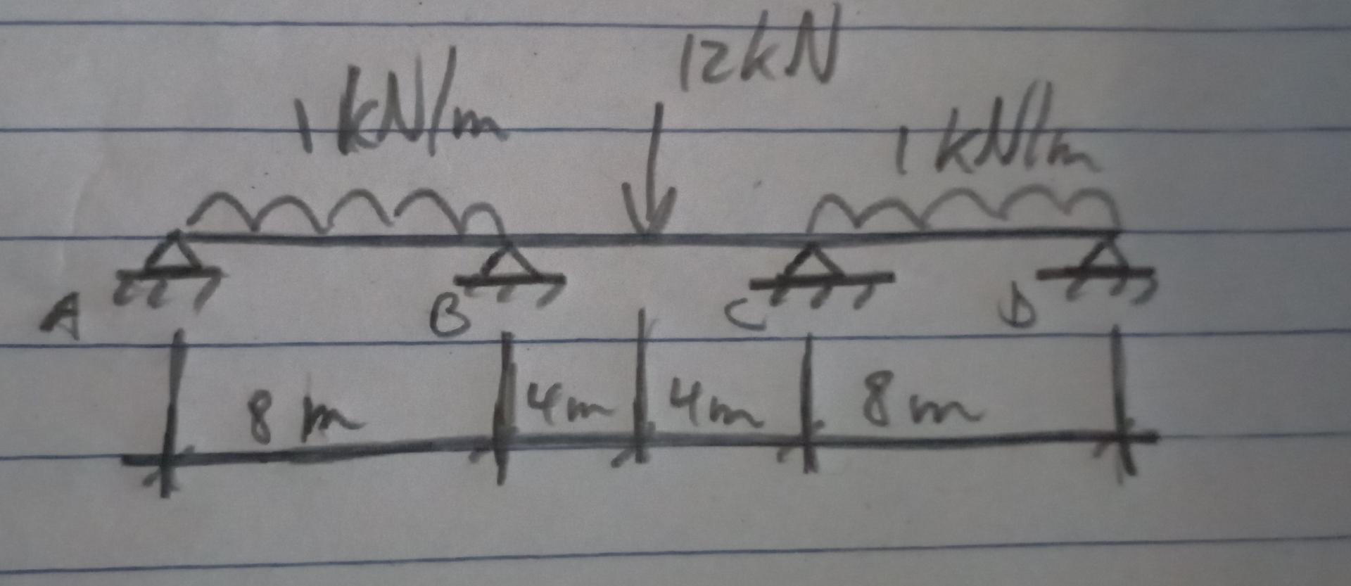 Please help with shear force & bending moments