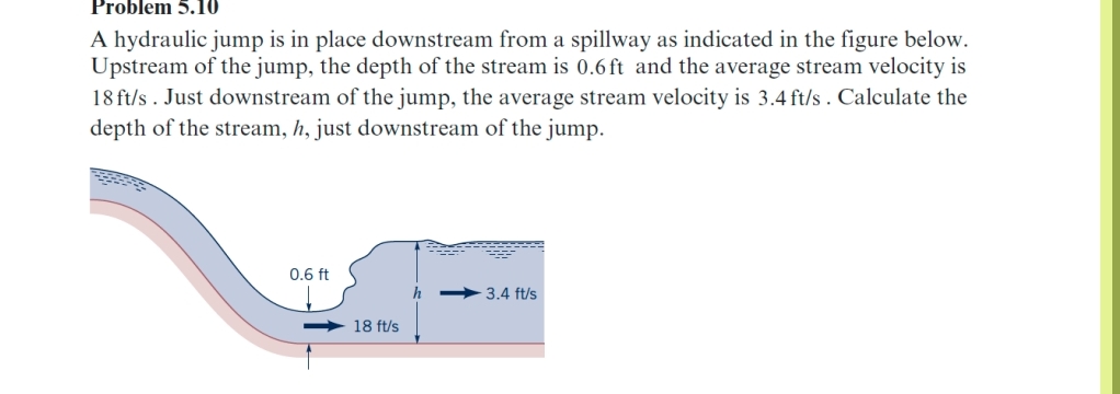 Problem 5.10\ A hydraulic jump is in place