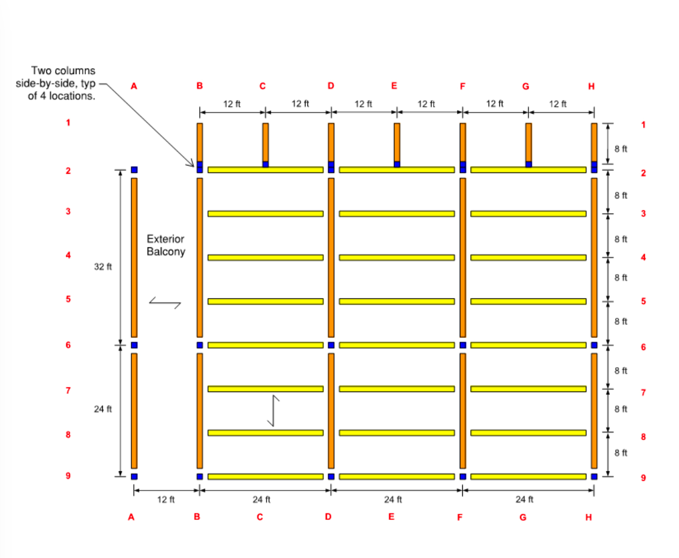 The factored uniformly distributed loads ( wu )