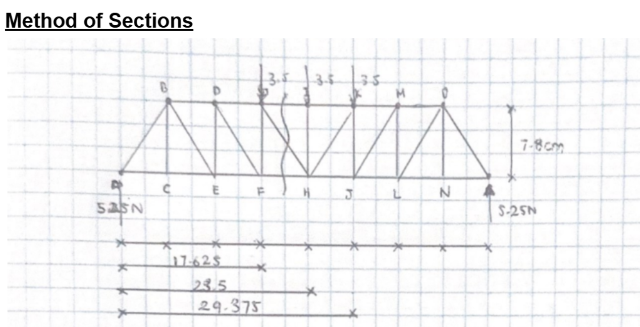 Using Method of Sections can you find the force