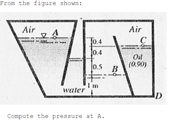 From the figure shown: Compute the pressure at A .