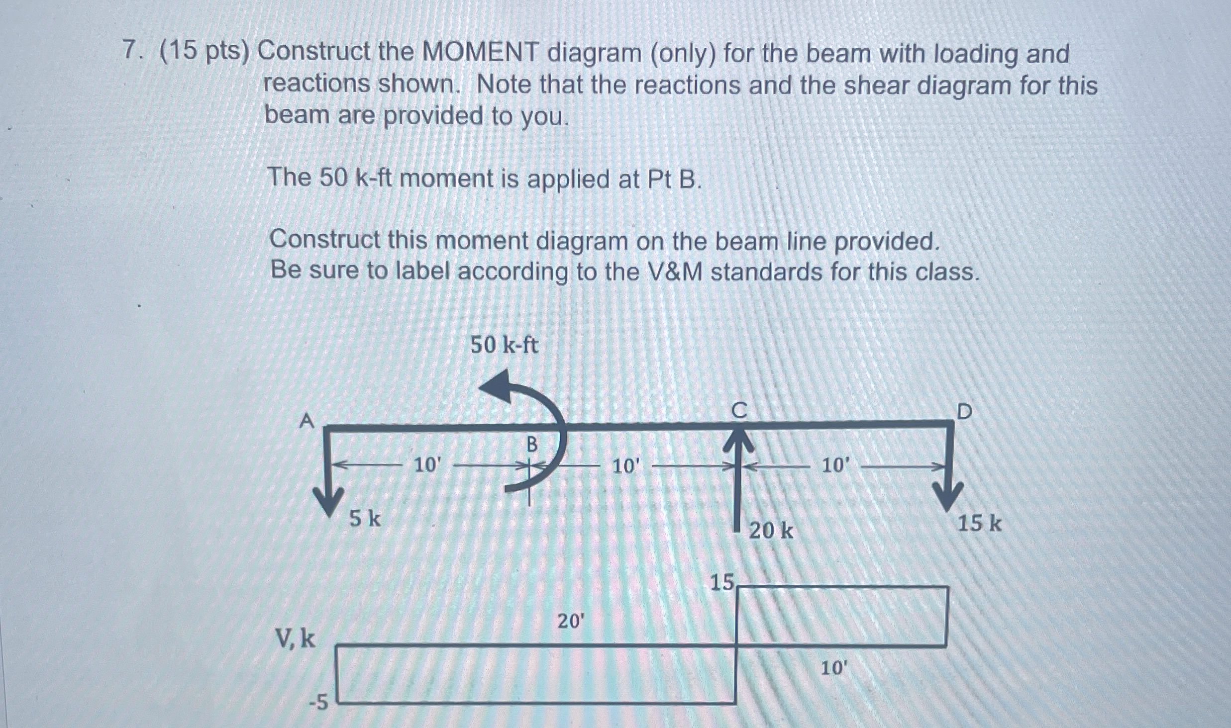 ( 1 5 pts ) Construct the MOMENT diagram ( only )