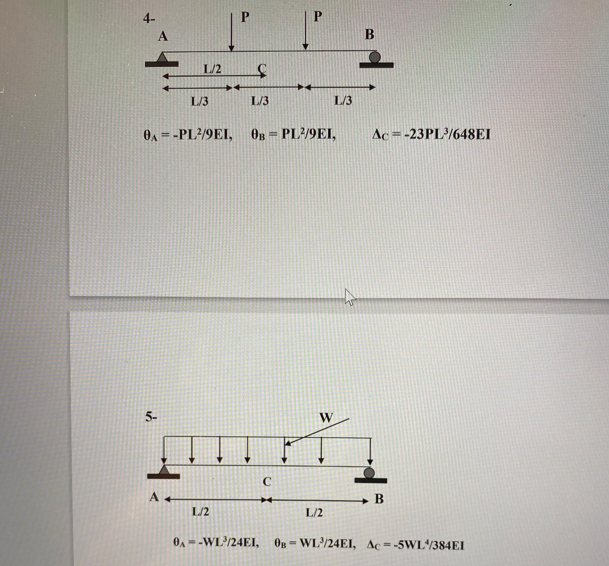 Use method of virtual work to derive the formulas