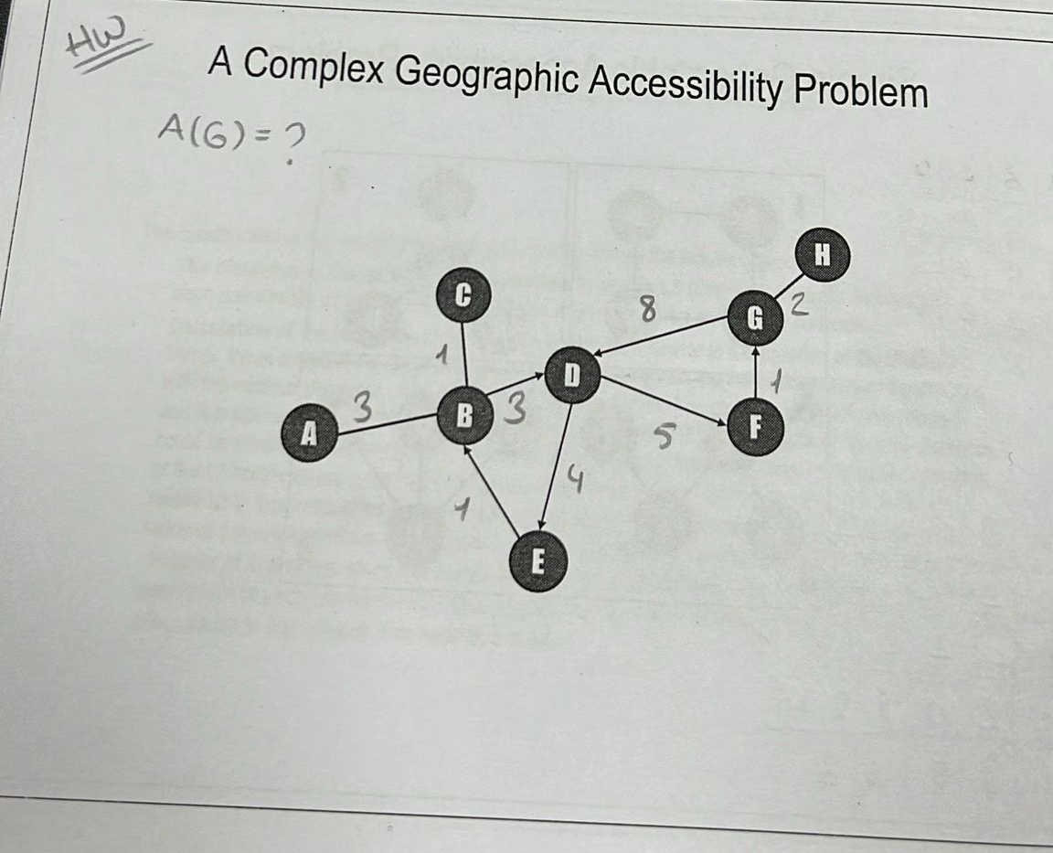 HW A Complex Geographic Accessibility Problem A (