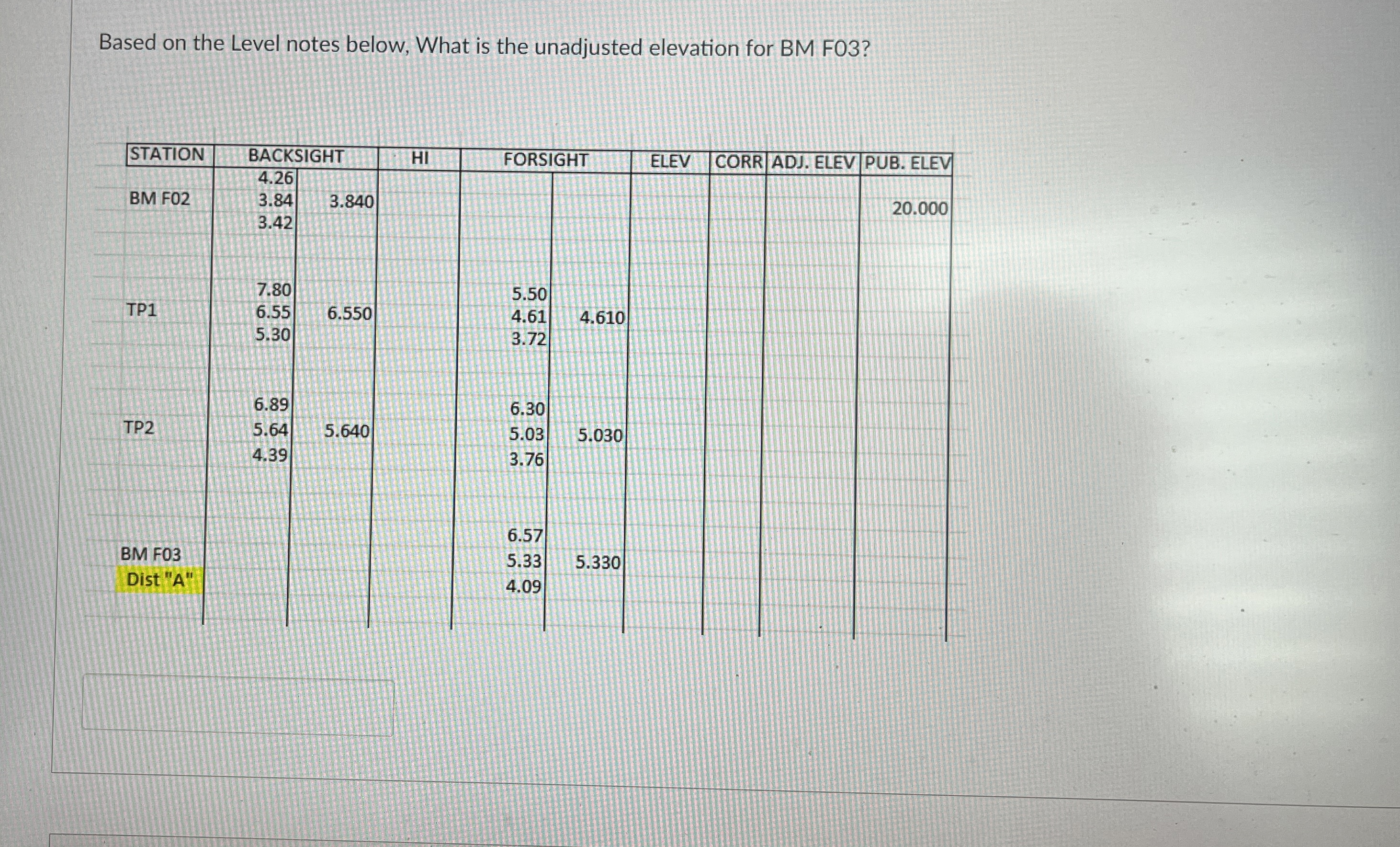 Based on the Level notes below, What is the