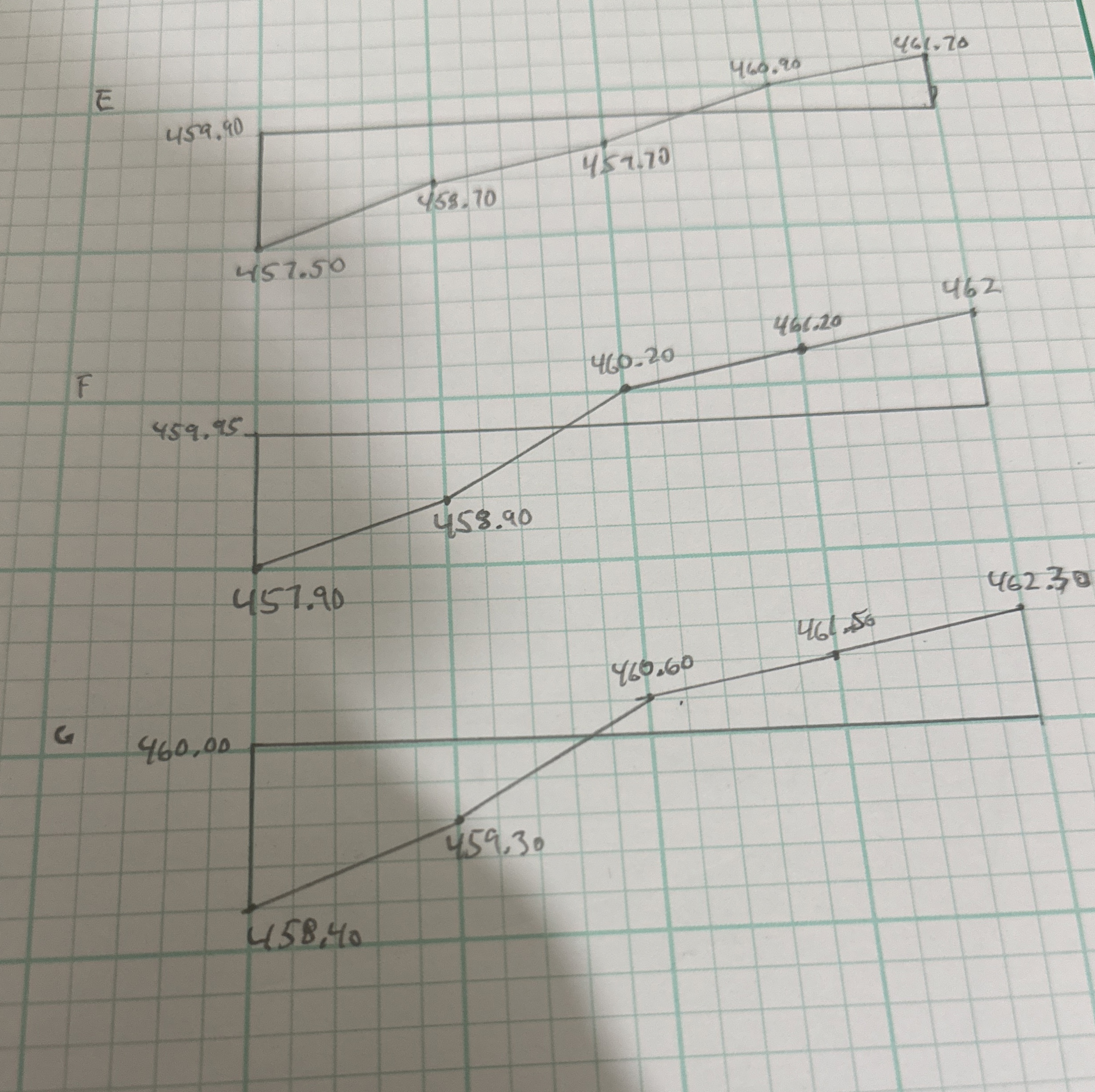 use section method to solve and show work for cut