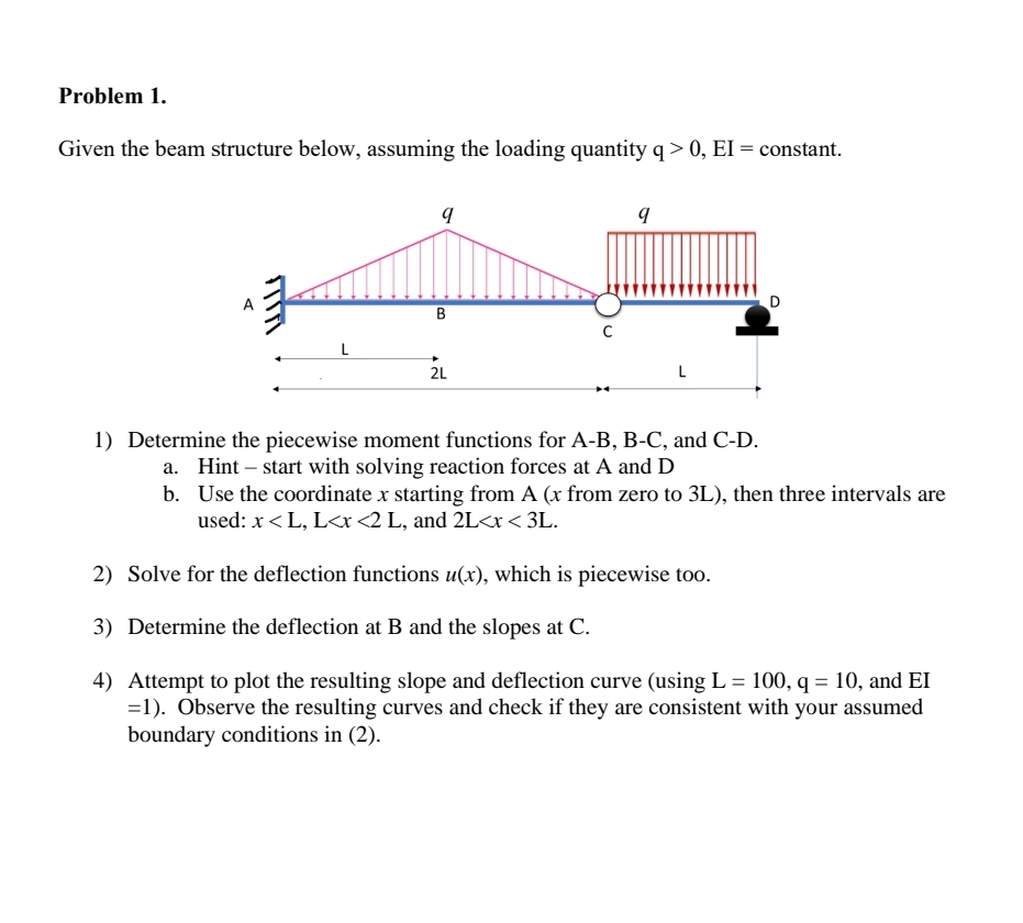 Problem 1 . Given the beam structure below,