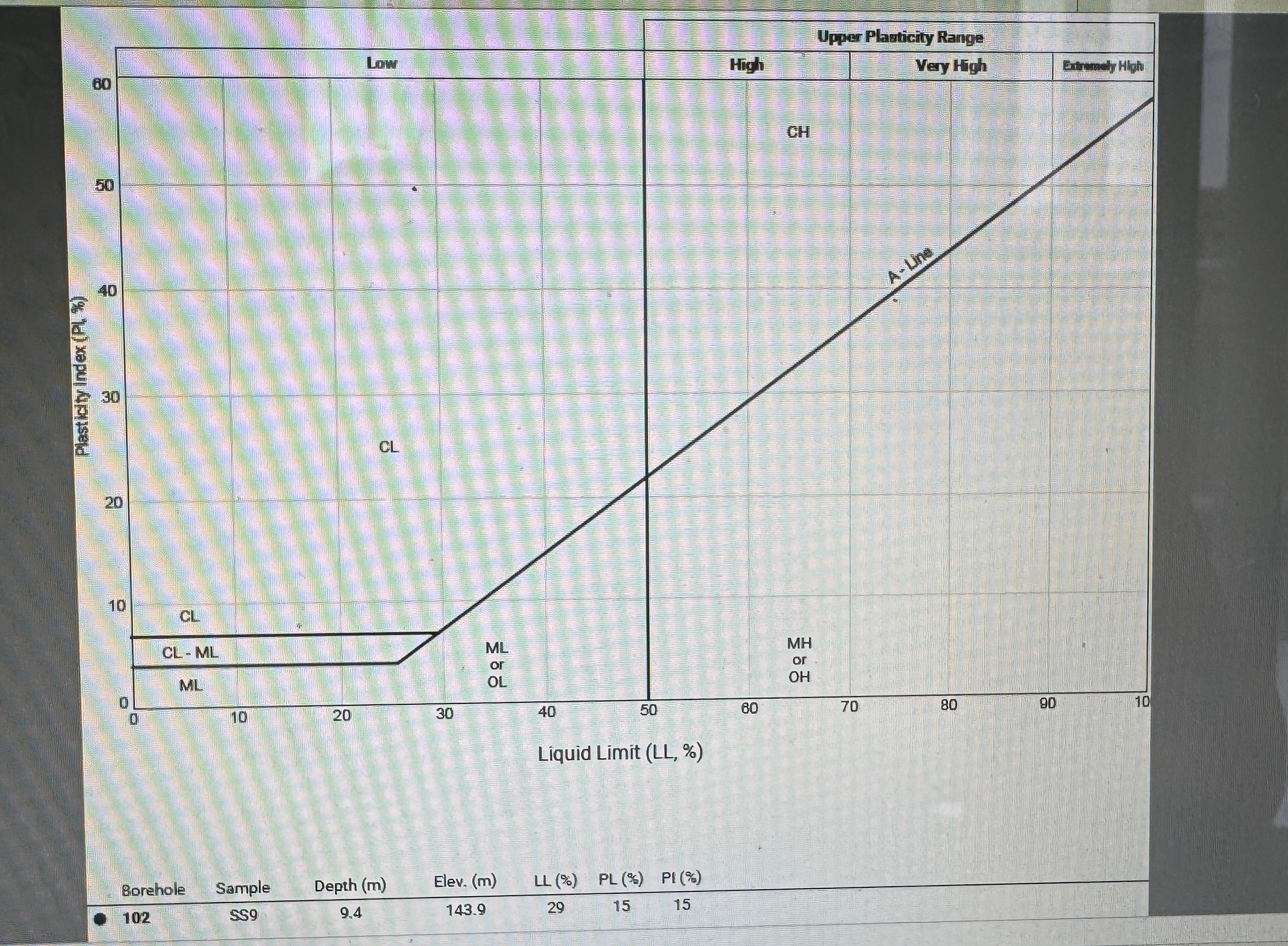 Select the location of the chart that corresponds