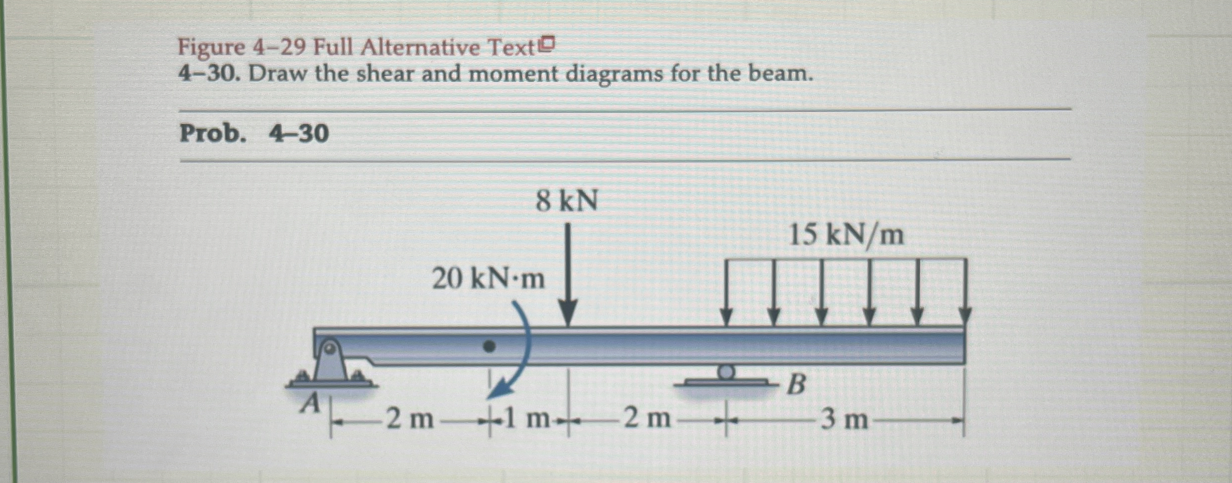 Figure 4 - 2 9 Full Alternative Text 4 - 3 0 .