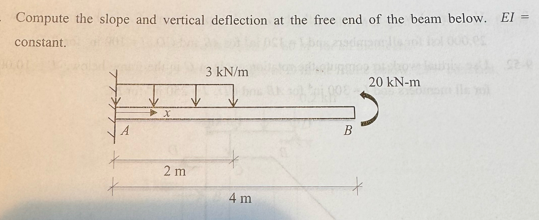 computer slope in vertical deflection at the free