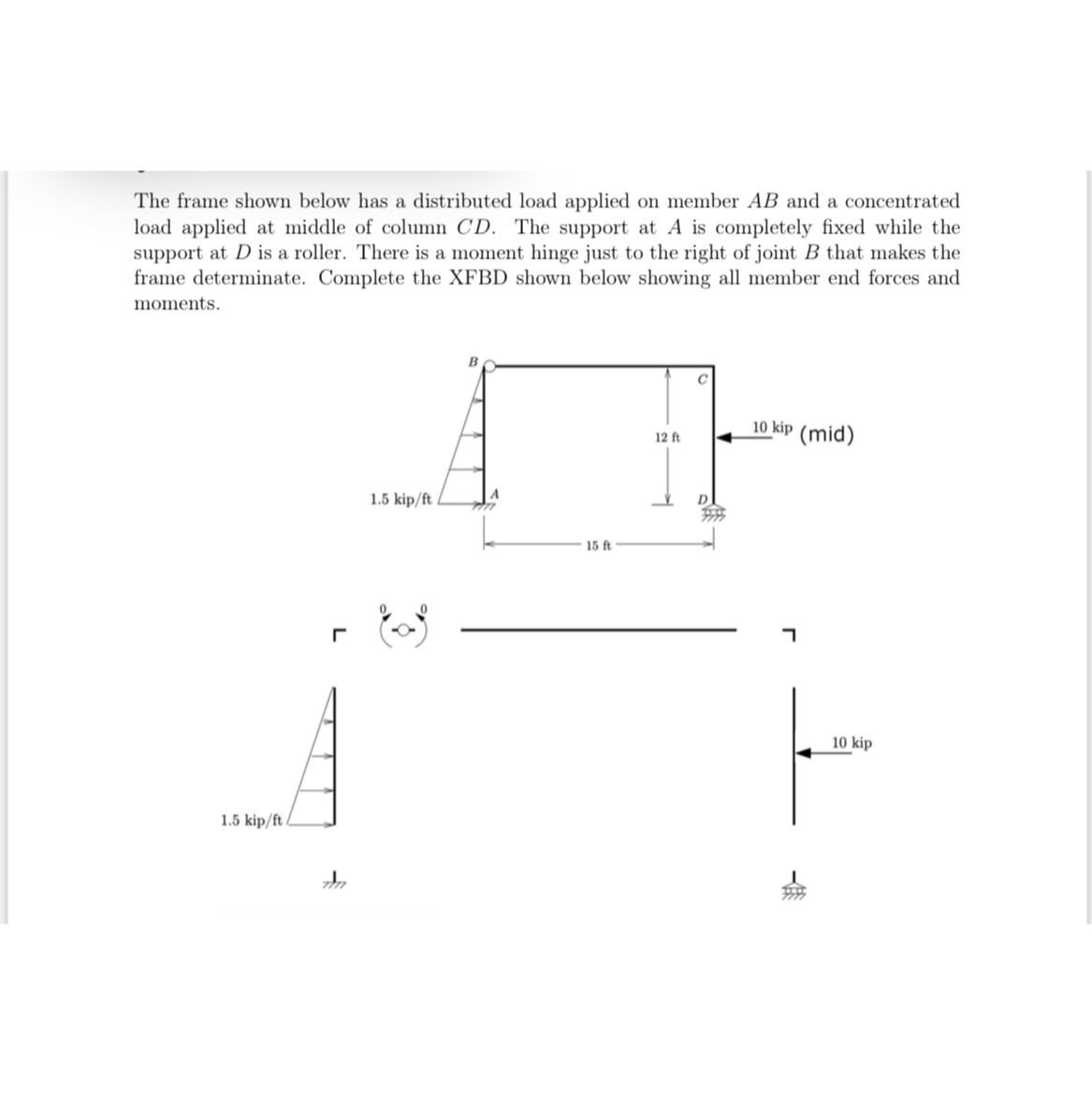The frame shown below has a distributed load